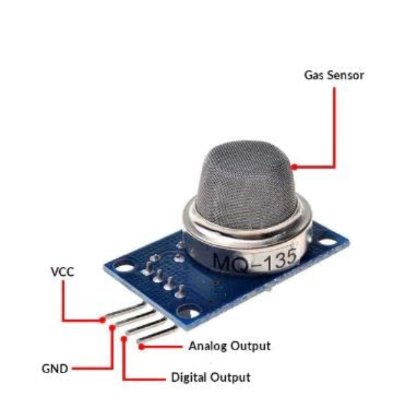 MQ 135 Air Quality/Gas Detector Sensor Module For Arduino
